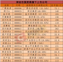 深圳2017年改革計劃聚焦七大領(lǐng)域金融業(yè)務(wù)創(chuàng)新