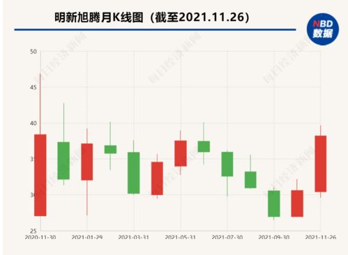 上市周年看成長 明新旭騰業績下行，押注水性超纖與金融業務再融資求變